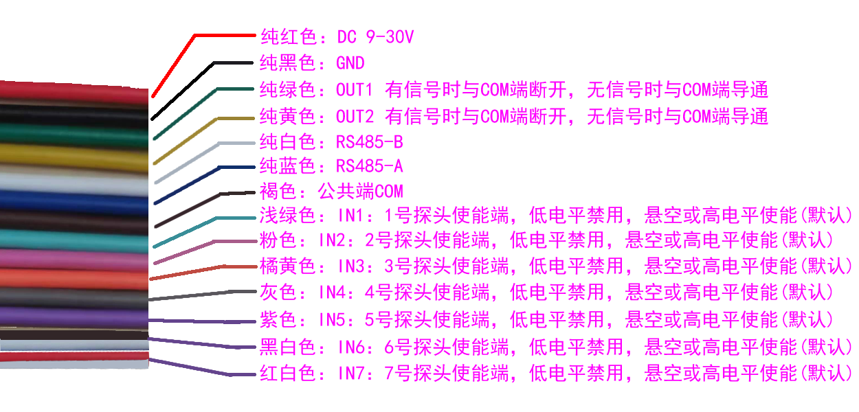 CCF-LAS5 - NC接线说明.png