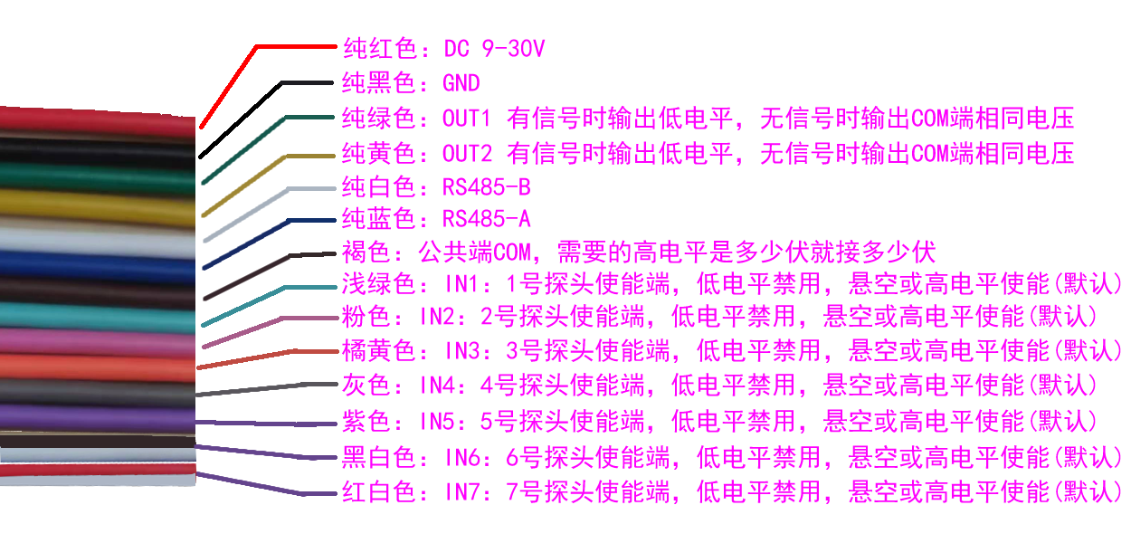 CCF-LAS5 - NPN接线说明.png